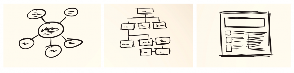 Sketches of design layout: brainstorm, flowchart, page